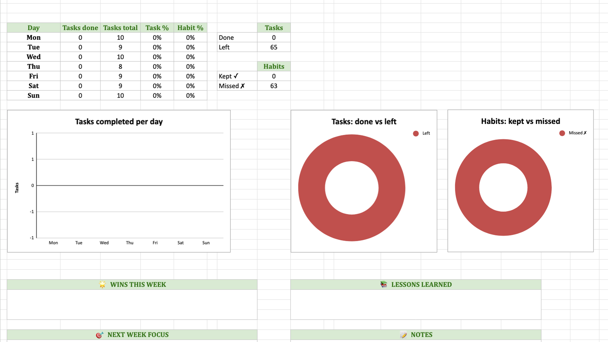 Dashboard sheet